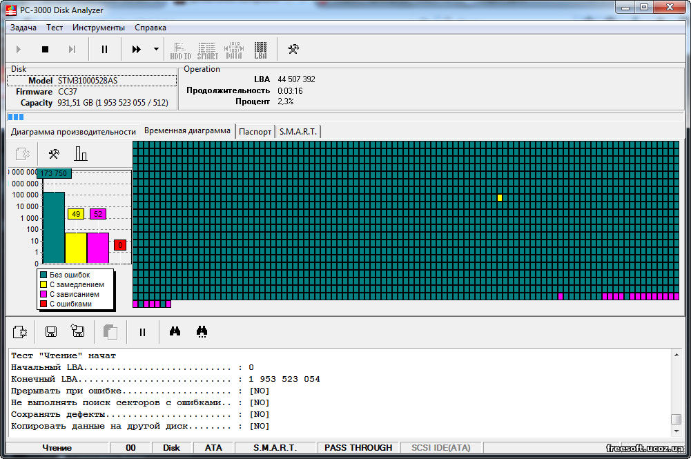 Пк редактор 2. Pc3000 Disk Analyzer. Программа для тестирования компьютера. PC-3000 Flash программа. Pc3000diskanalyzer. Скрины сканирования.